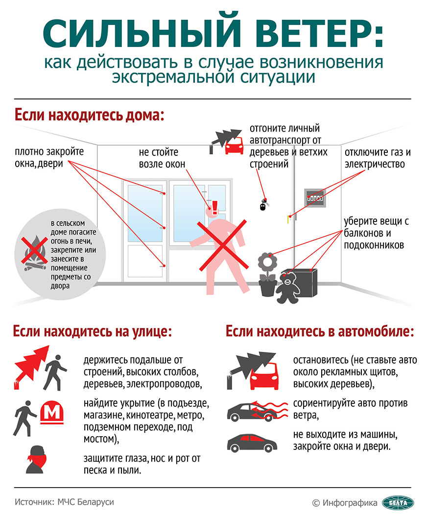 pamyatka veter